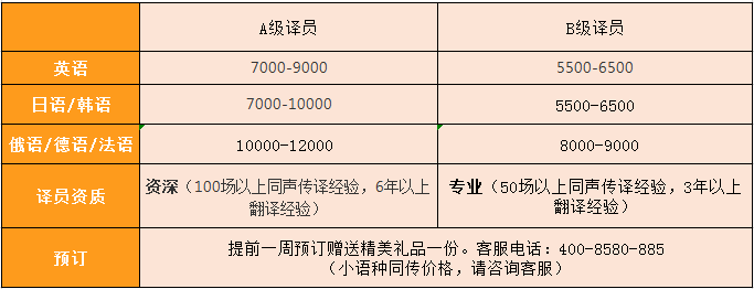 同聲傳譯價格