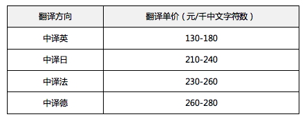 屏幕快照 2020-10-22 下午4.33.45.png